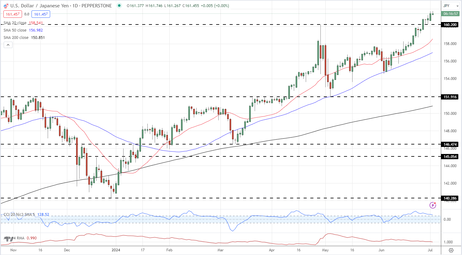 广东启动水利防汛、防汛水文测报Ⅳ级应急响应