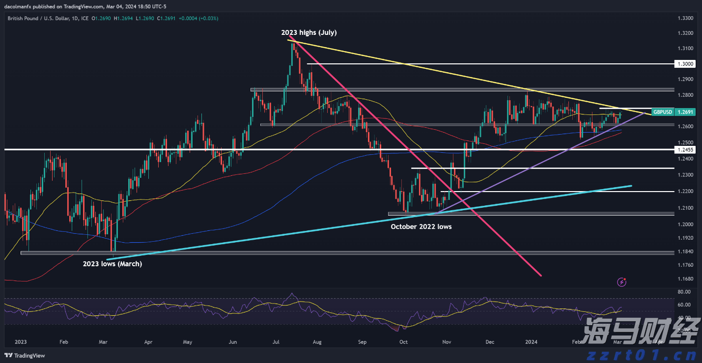 国家体育总局：到2030年体育产业总规模目标超过7万亿元