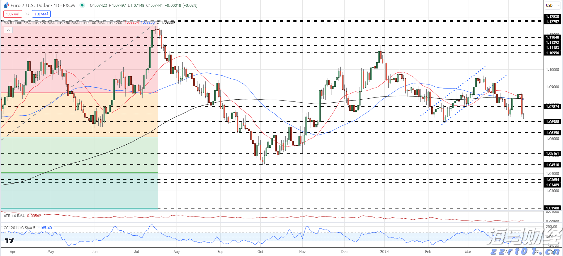 云业务增长32%！谷歌(GOOGL.US)计划850亿美元AI基础设施投资 预告2026年支出将进一步增加