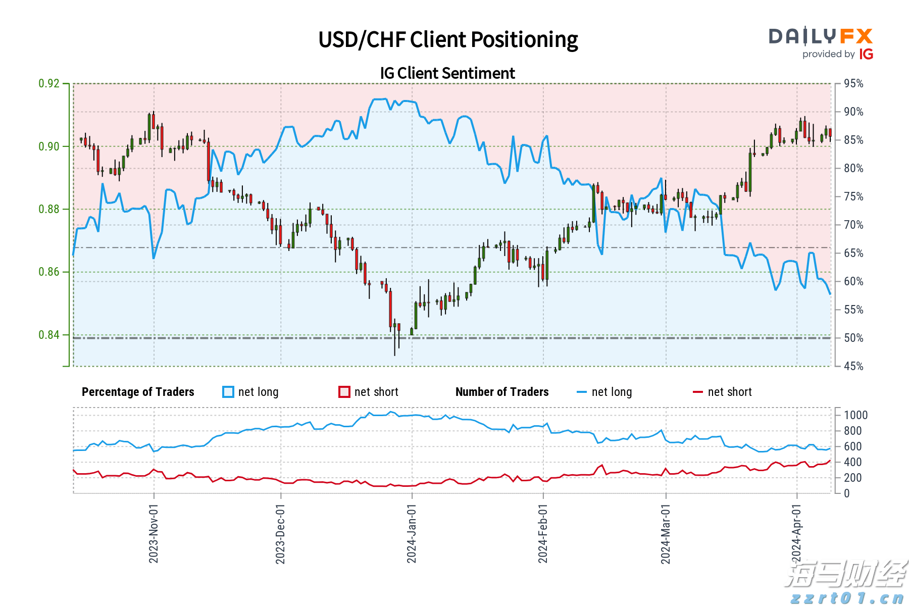 港交所上市主管伍洁镟：优化新股市场定价机制以平衡机构与散户分配并提升定价准确性