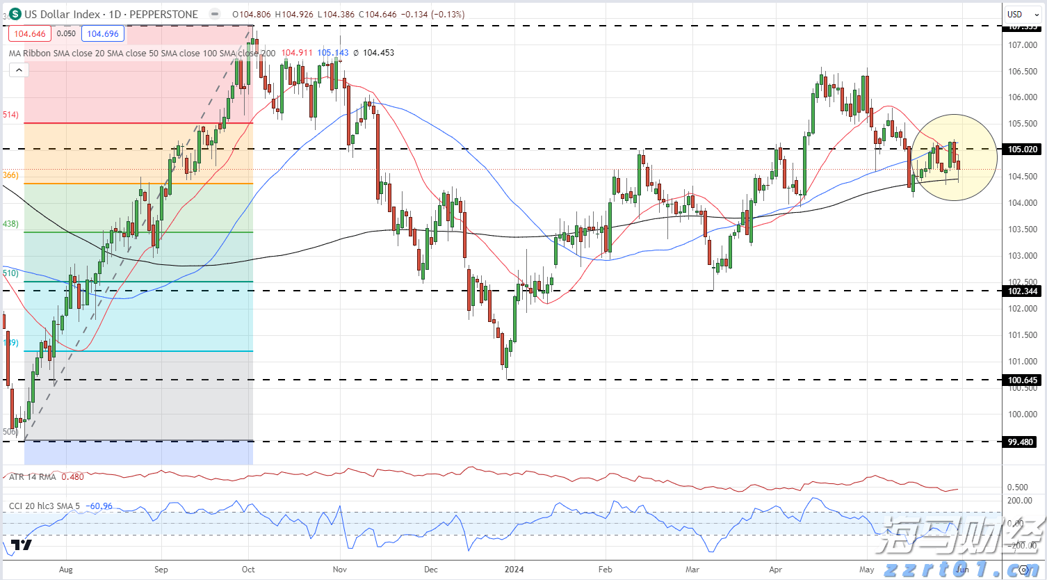 泰康第24届世纪圣典入围人员，HWP占比超40%