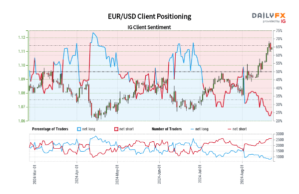 西部数据(WDC.US)Q2业绩大超预期 盘后飙涨逾10%