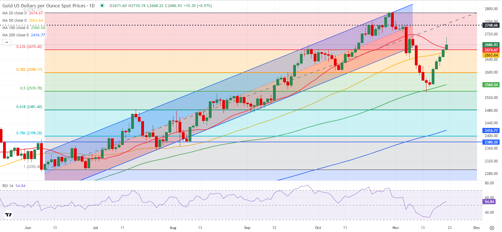 滁州市聚焦八大产业链打造发展新引擎