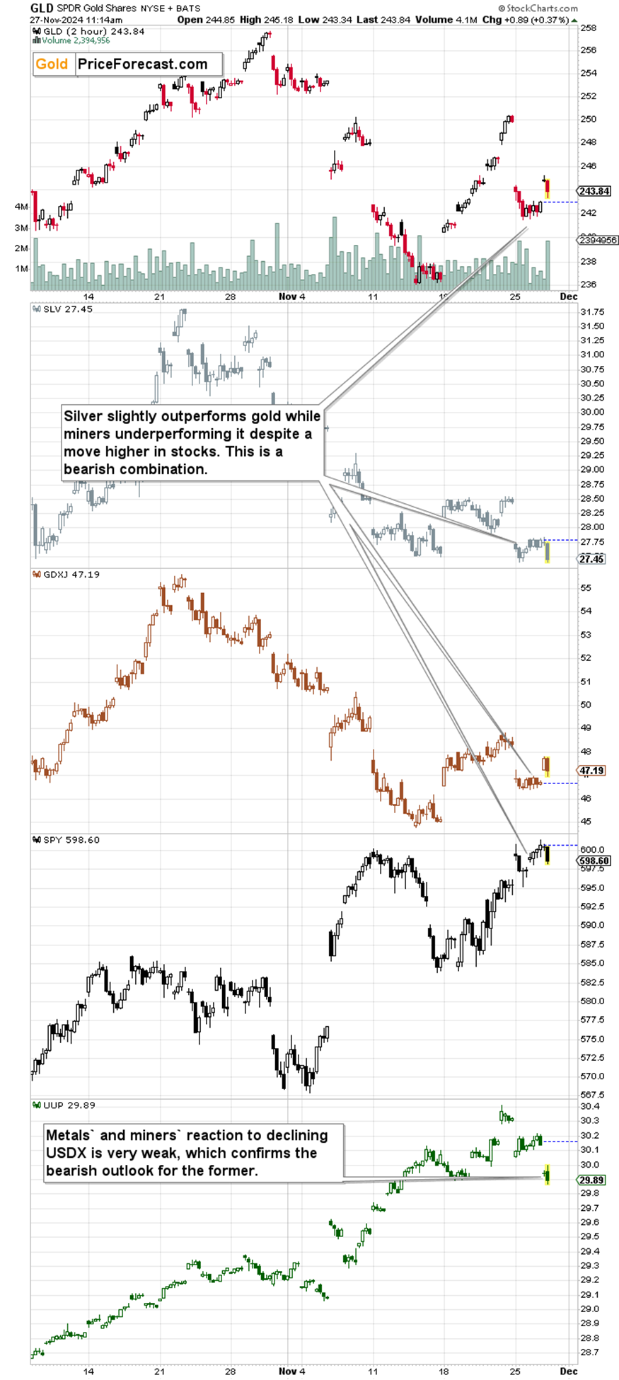 美银SSI指标接近“卖出”信号 市场乐观情绪或脱离基本面