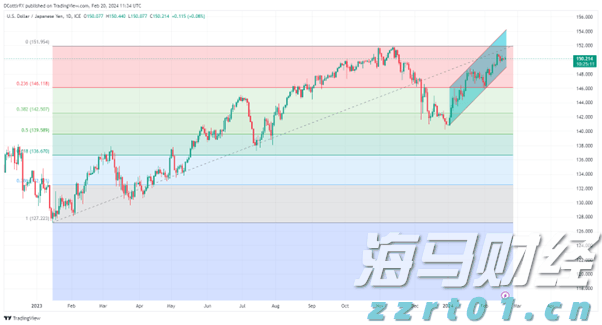 克而瑞发布2025中国房地产投资前景排行榜：上海、北京稳居前二 一线城市率先释放更多筑底信号