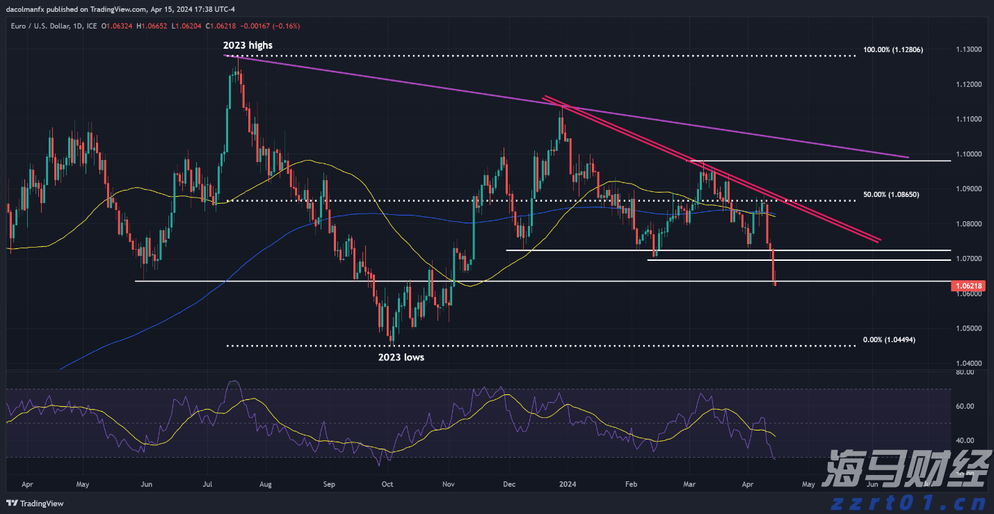 香港金管局：观察美联储未来的减息步伐 香港利率环境或有变动