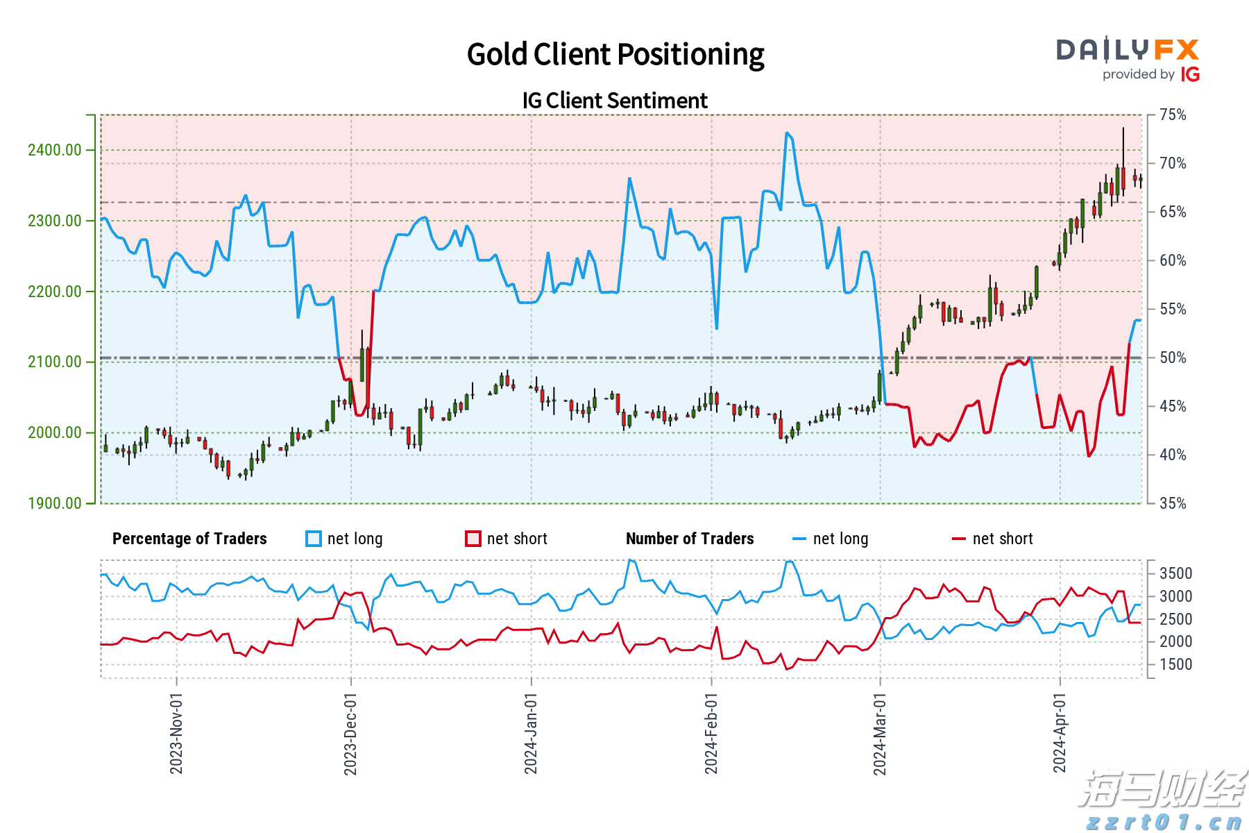 二季度银行业运行保持稳健，不良贷款环比实现双降