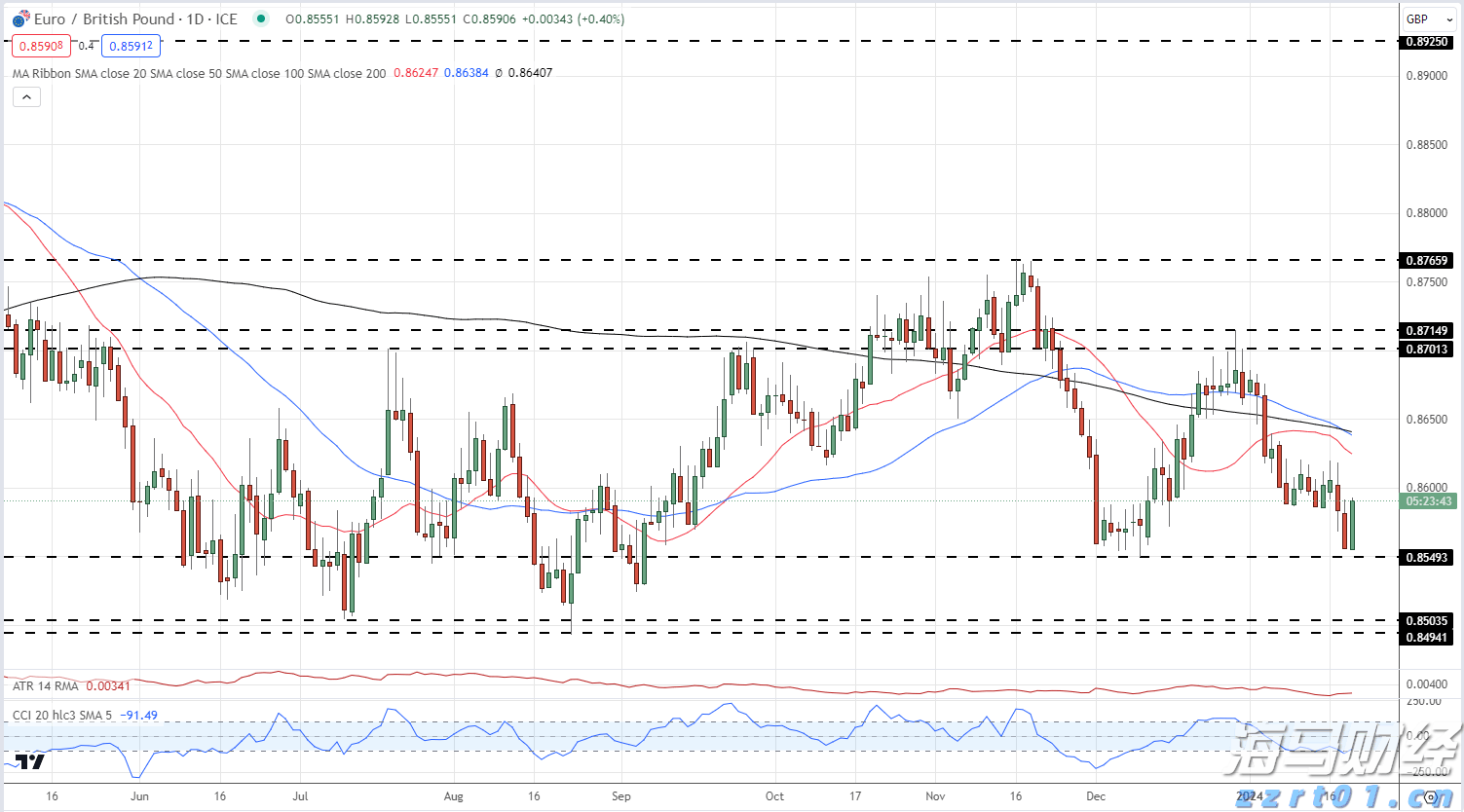 工行合肥滨湖支行营业室开展消防安全演练