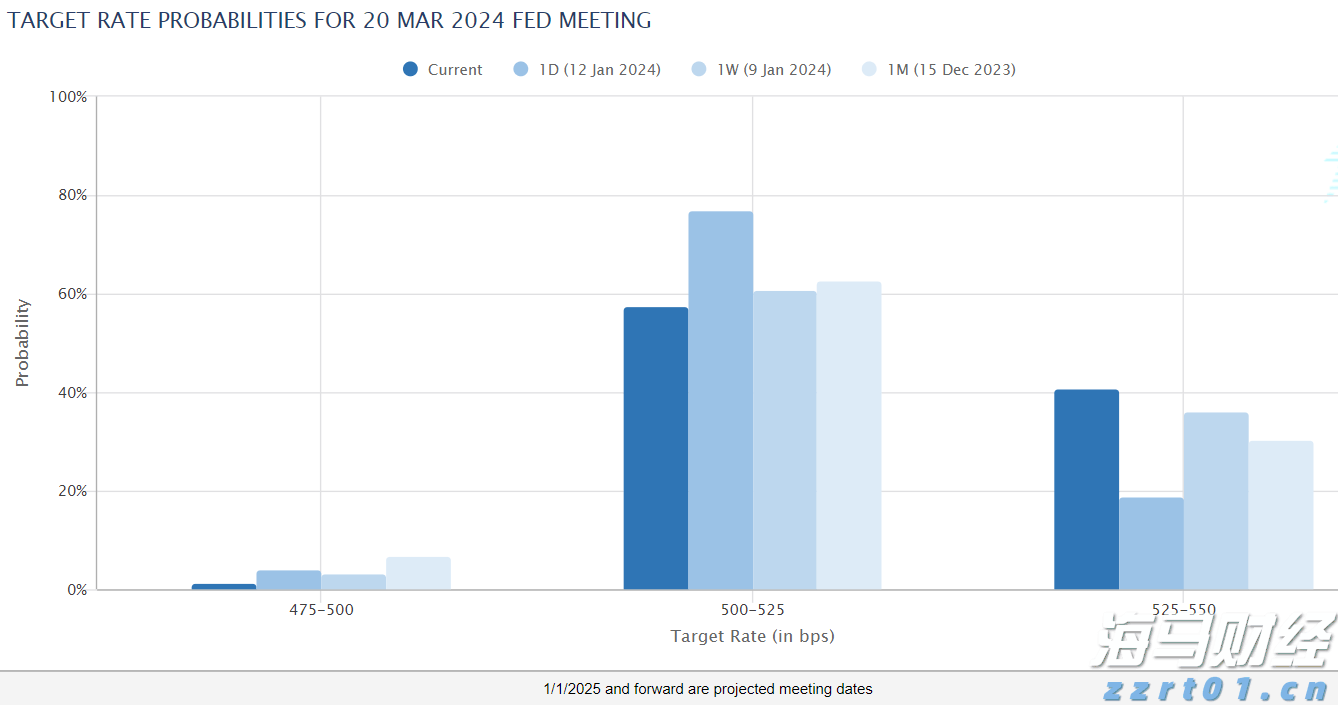 香港金管局连续干预港元汇率，情况如何发展？
