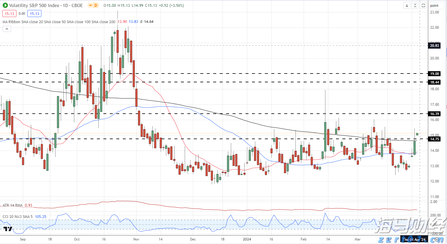 或有龙卷风！珠海两区雷雨大风红色预警生效