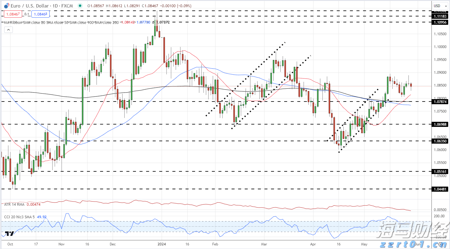 我市开展2025年金融业“3·15”金融消费者权益保护教育宣传活动