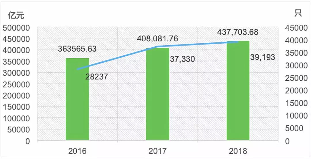 中指研究院：2025年1-7月TOP100房企销售额同比下降13.3%