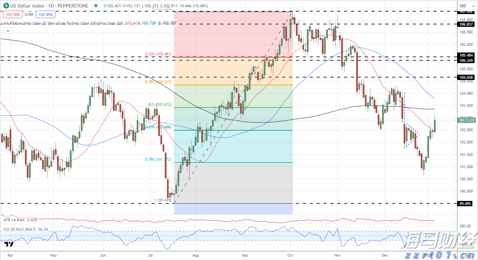 菲利普莫里斯(PM.US)Q2业绩展望与盈利指引上调