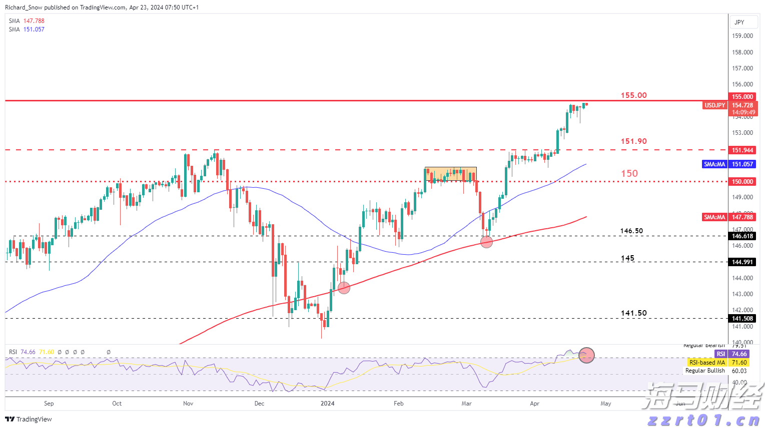 韩国芯片初创公司FuriosaAI获1.25亿美元融资 旨在加速AI芯片生产