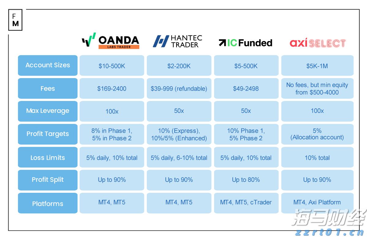 特朗普100%关税的实际影响或低于预期：美银分析科技巨头的应对策略