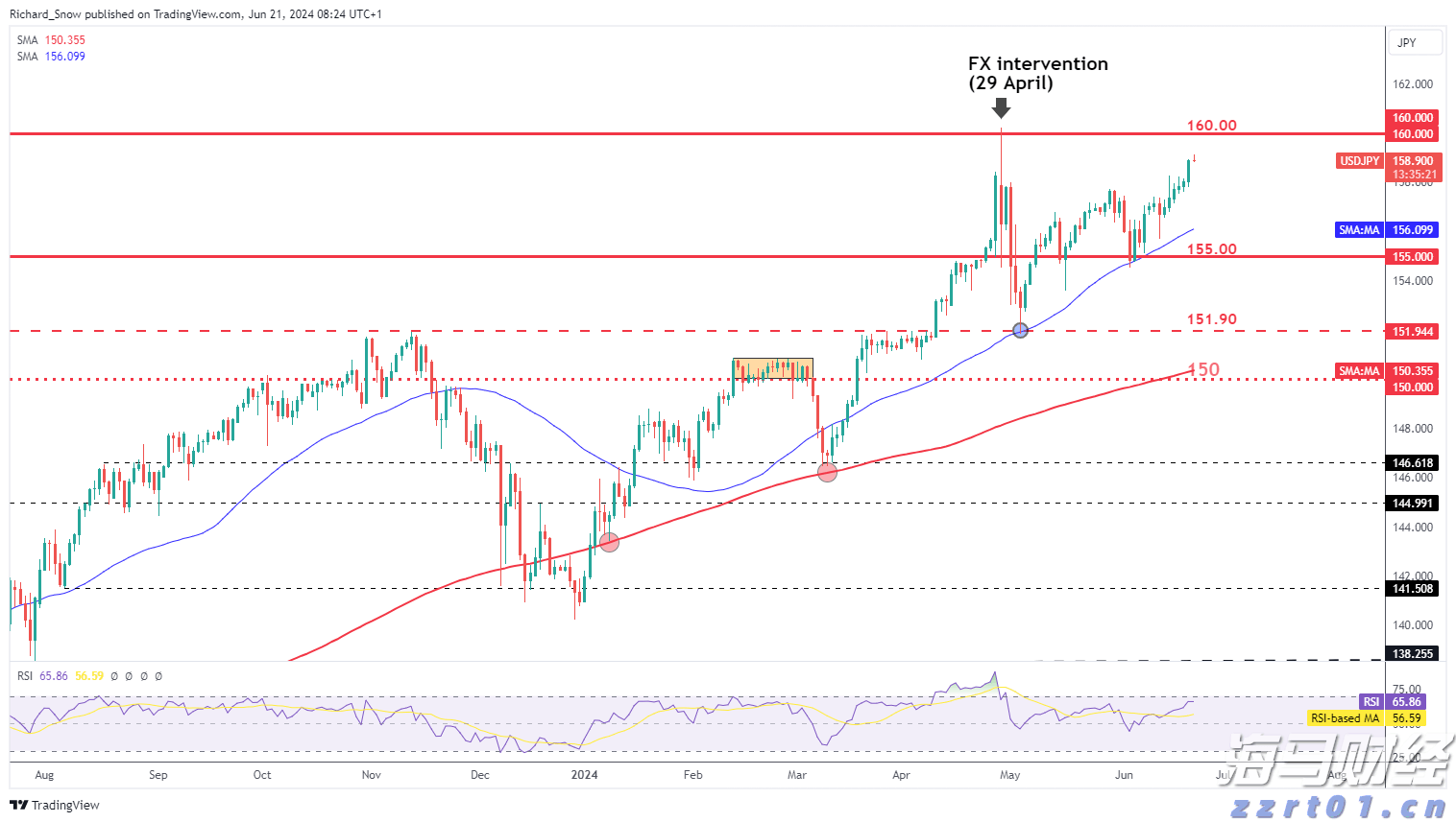 市场情绪发出警报，美股多头增添一忧