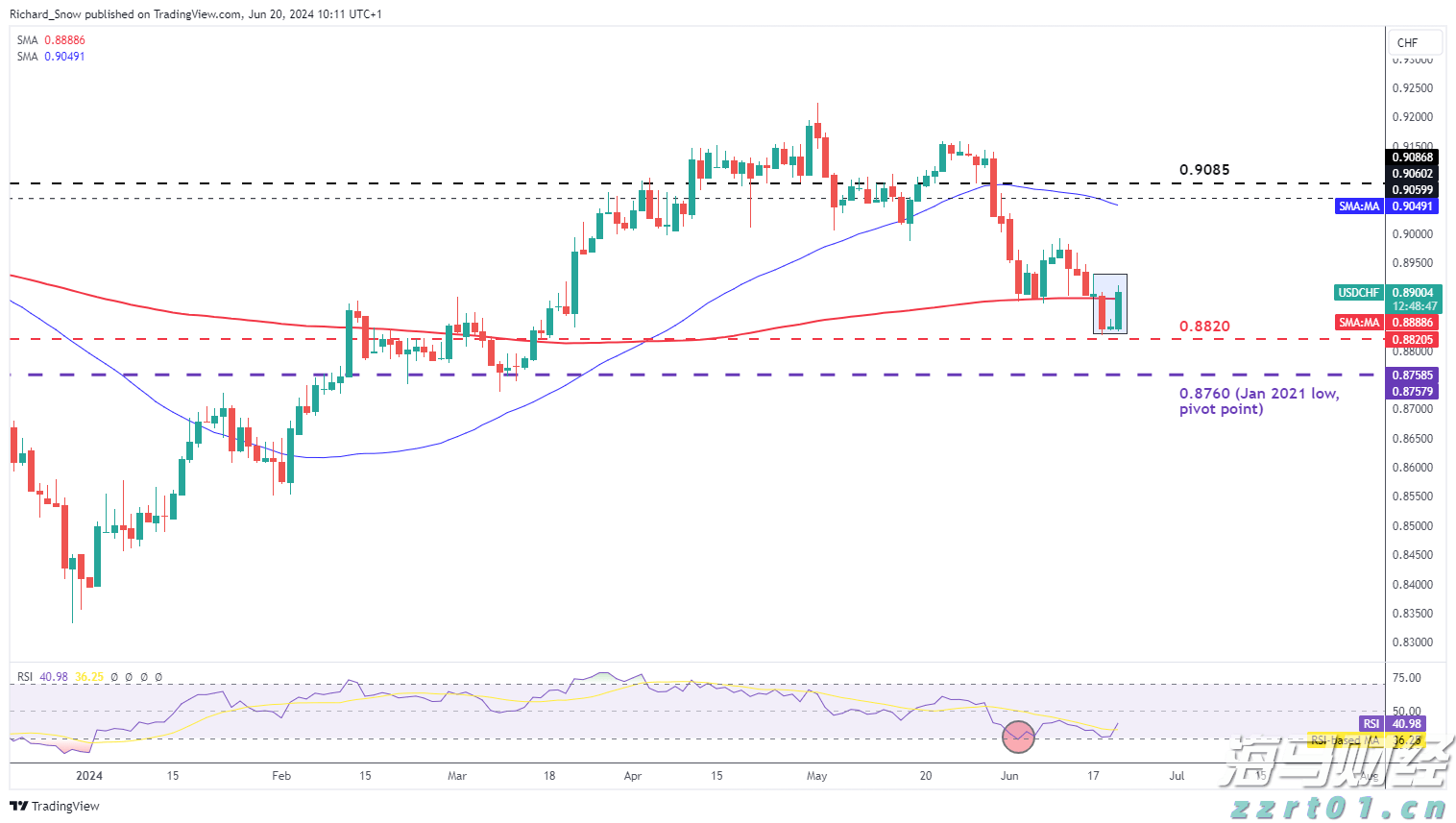 Manus推出多线程AI协同研究功能，“Wide Research“顶级订阅199美元/月