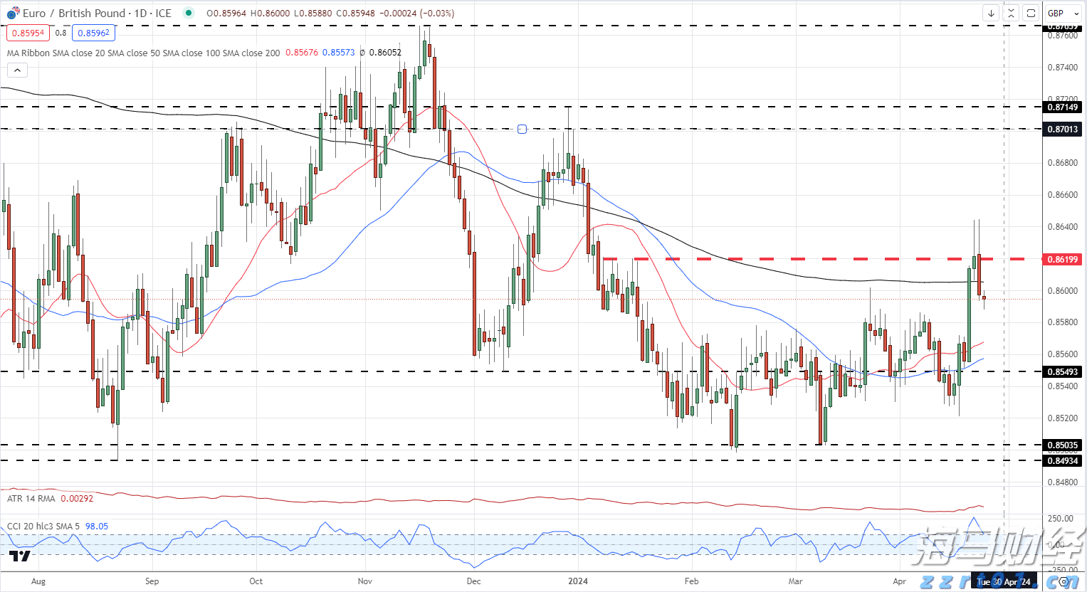 甲骨文(ORCL.US)与Skydance-派拉蒙(PARA.US)达成亿元云服务合作
