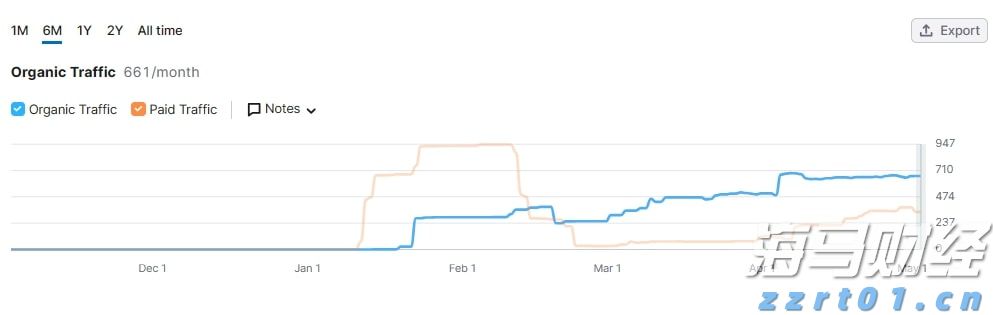 市场监管总局：上半年广告业务收入达8088.9亿元 同比增长11.3%