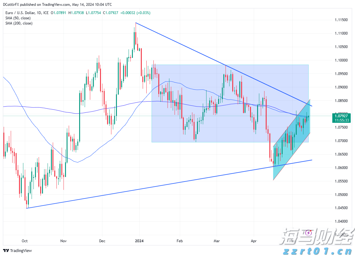 台积电(TSM.US)ADR相较台股溢价创16年来新高，分析师警示可能暗示美股过热