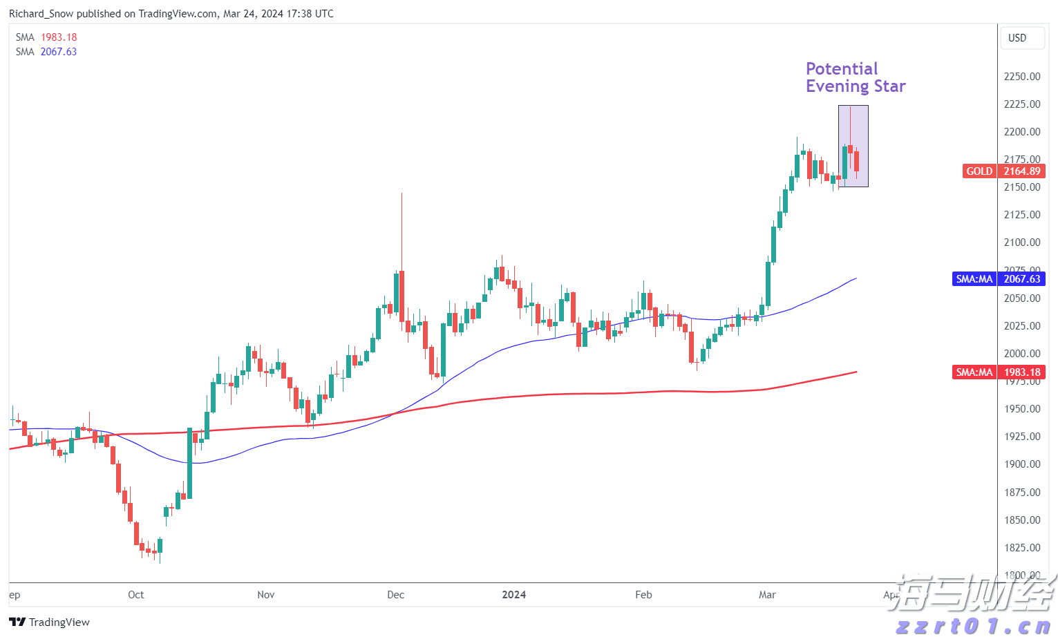摩根士丹利持续看好美股：强劲盈利前景，建议抓住低位买入机会
