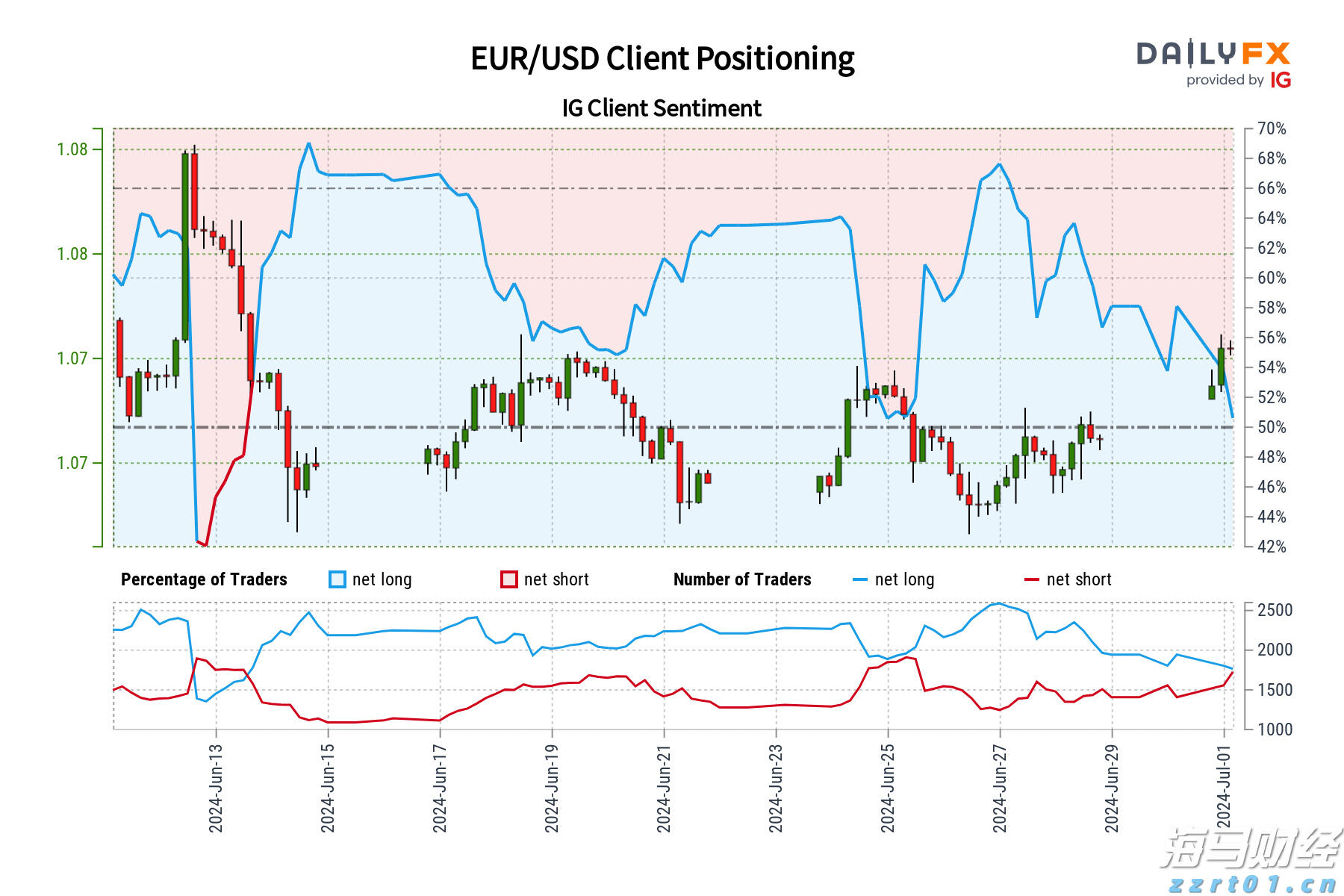 财报季来临！瑞银关注“AI+数字广告”，看好Applovin与Trade Desk的潜力