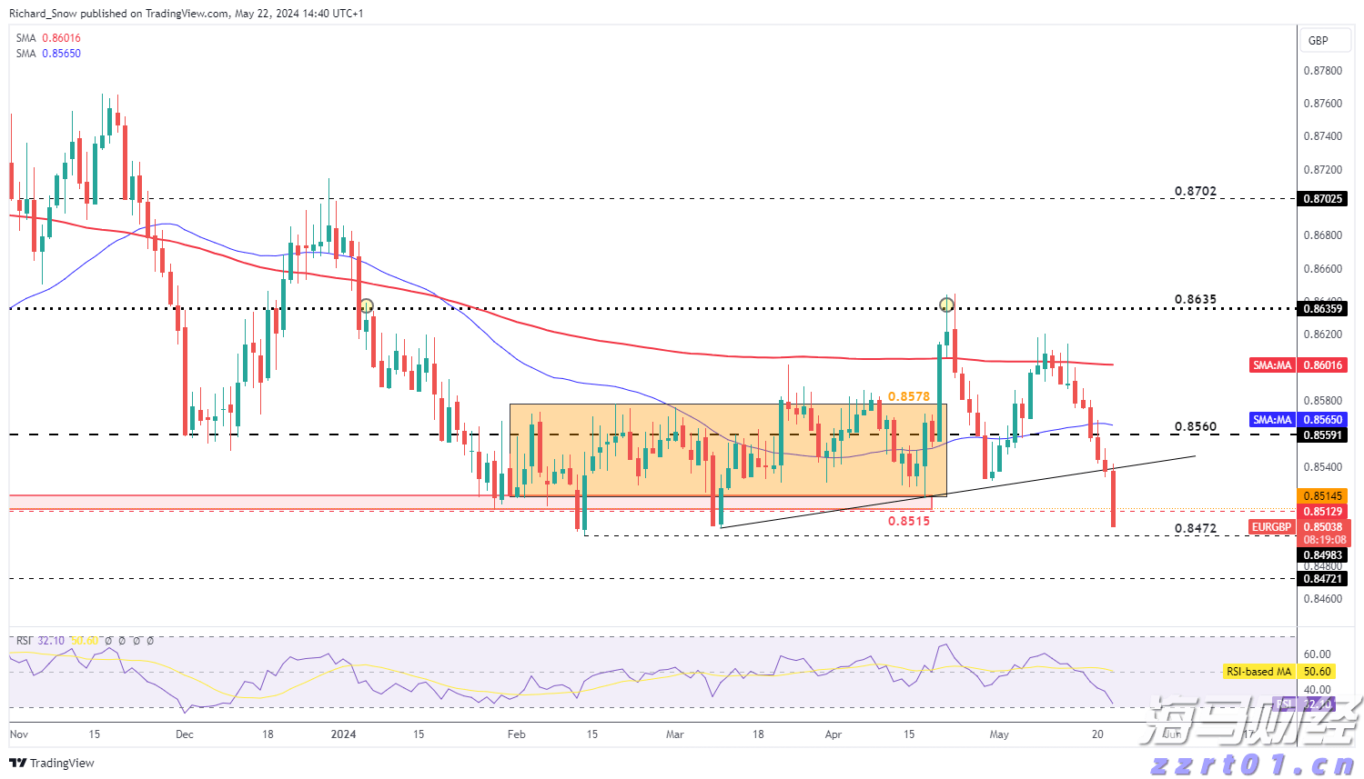 一季度全市渔业产值8.64亿元 增速排名全区第二