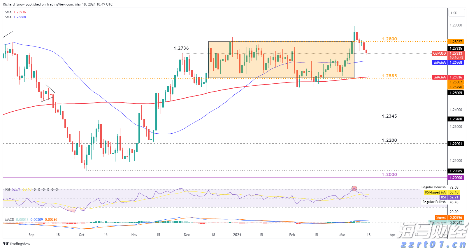 恶意占线612次，男子被判十个月