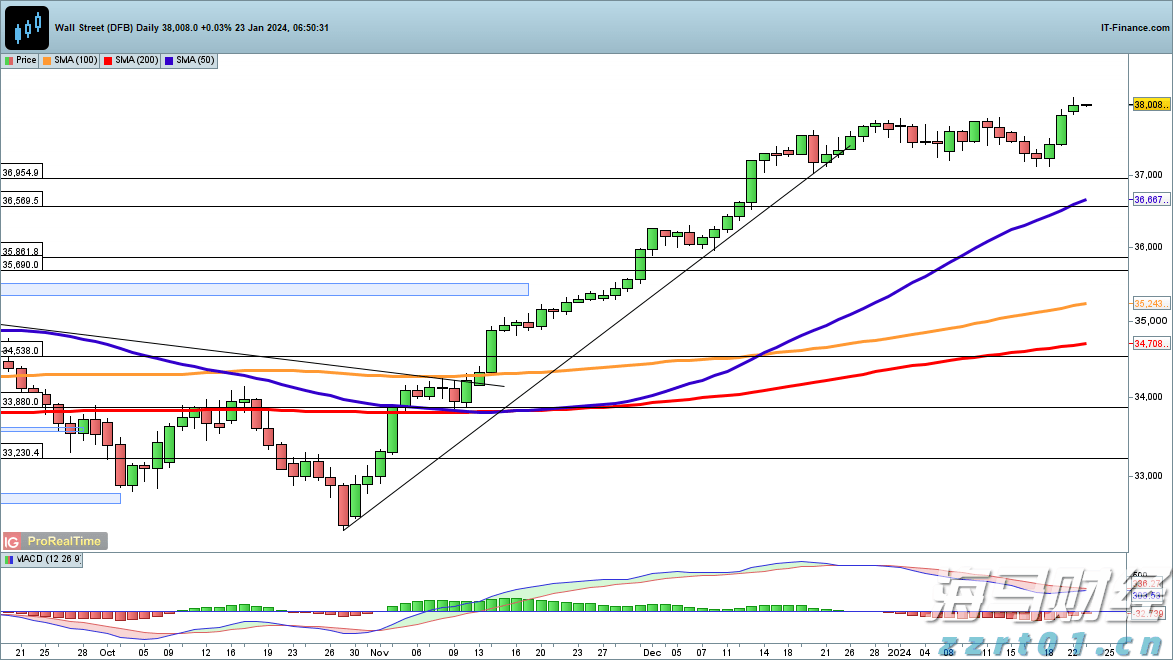 稳居美国电动车市场第二！通用汽车(GM.US)积极对抗特斯拉(TSLA.US)