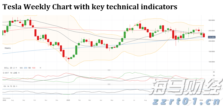 中原地产:CCL最新报138.84点按周升0.78% 创1月初后的29周新高