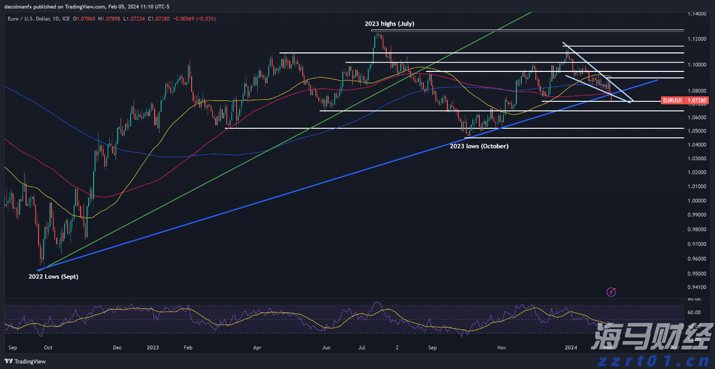 德意志银行在杠杆融资市场的份额下滑：降至3.6%，排名跌出全球前五
