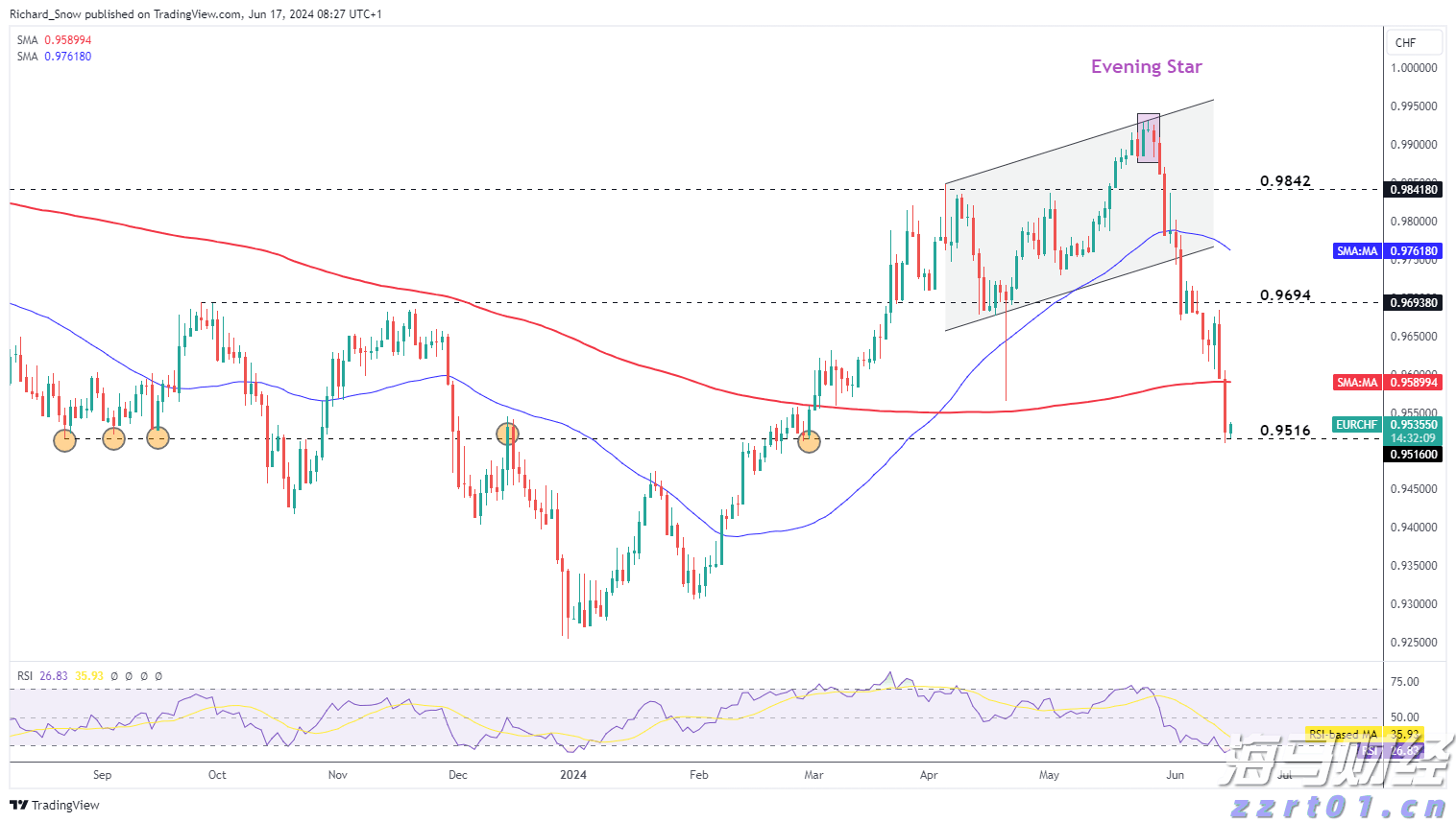 港股午评|恒生指数早盘上涨0.40% 中资券商股持续强劲