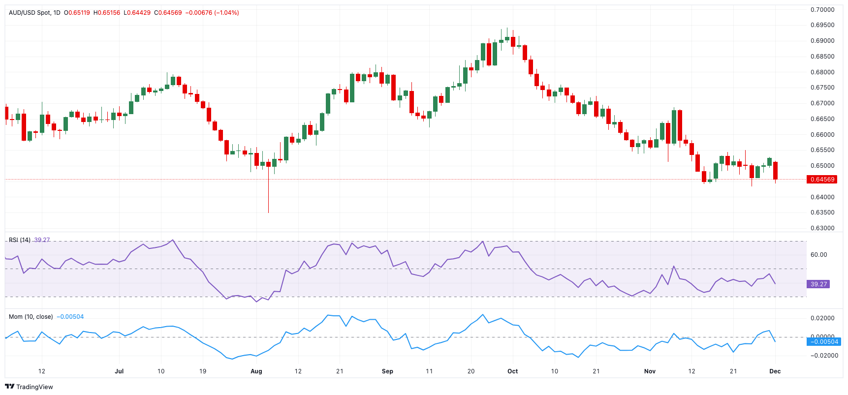 Arm(ARM.US)扩大AI研发投资导致短期利润下滑 Q2展望不佳引发盘后股价暴跌逾8%
