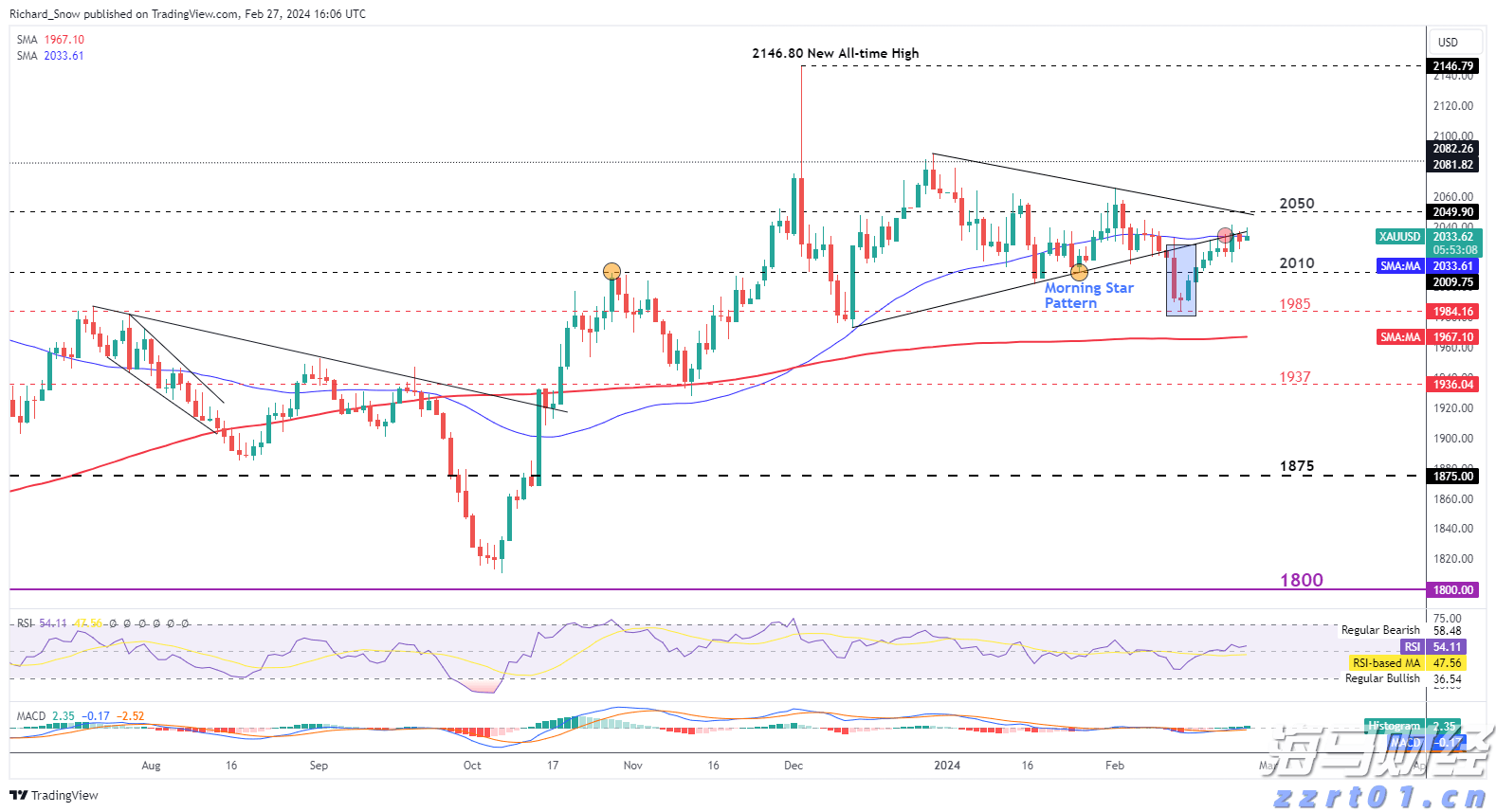 加快培育专精特新中小企业中信银行与工业和信息化部网络安全 产业发展中心签署战略合作协议