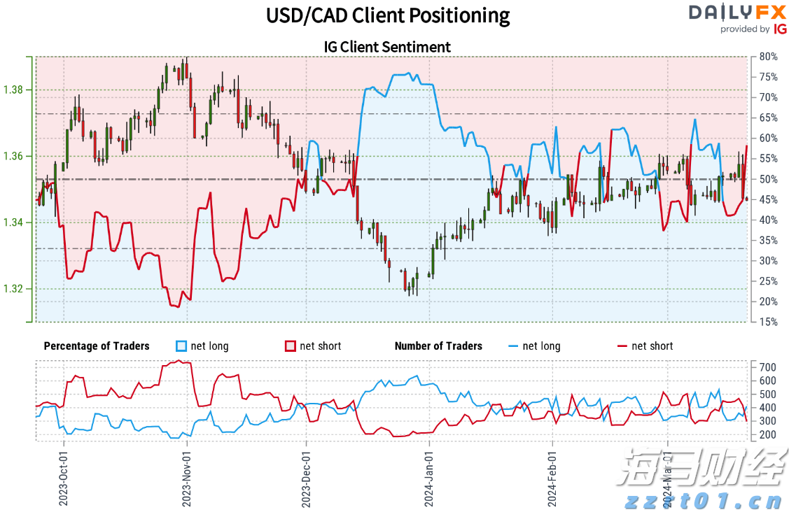 “科创”+金融的双向奔赴